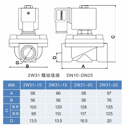 2w31电磁阀