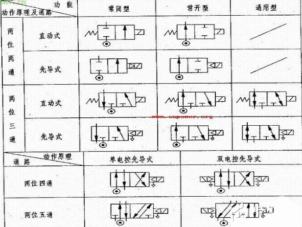 两位五通电磁阀