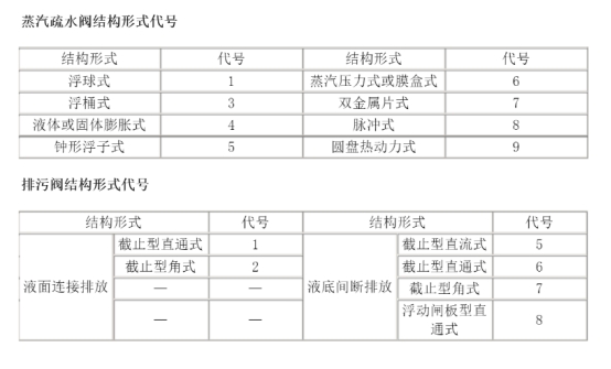 阀门型号编制方法.jpg