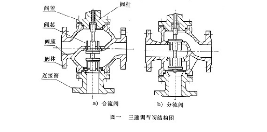 电动三通调节阀工作原理图