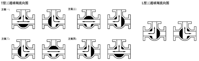 电动三通球阀流向图